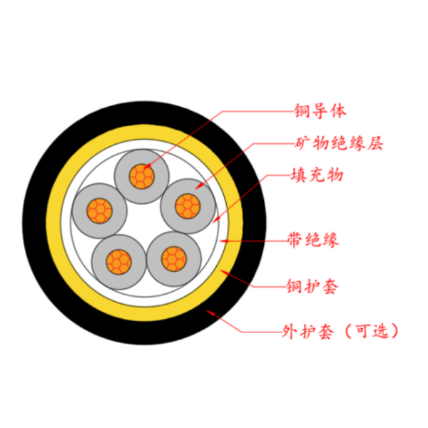 金屬護(hù)套無機礦物絕緣電纜-BTTRZ-0.6/1kV