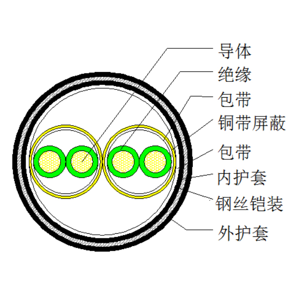 銅芯聚乙烯絕緣銅帶繞包分屏蔽 鋼絲鎧裝聚氯乙烯護(hù)套計算機(jī)電纜-DJYP2V32-300/500V