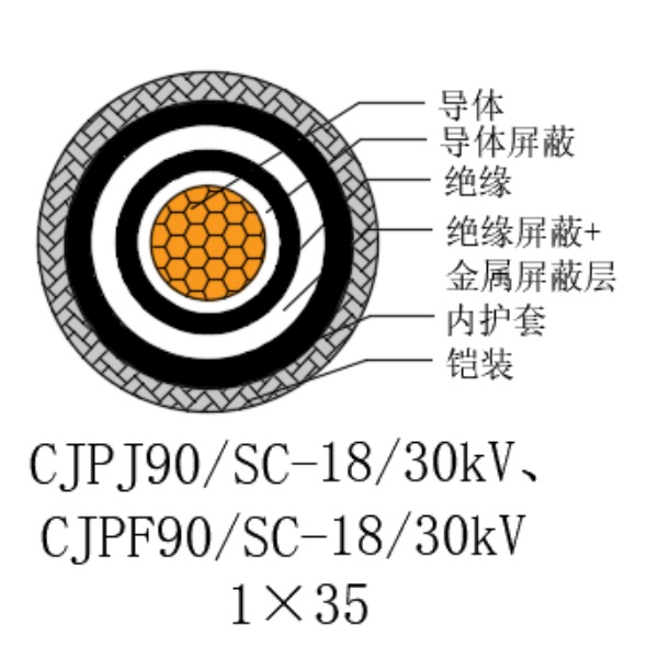 銅芯交聯(lián)聚乙烯絕緣低煙無鹵船用電力電纜-CJPJ90/SC-18/30kV